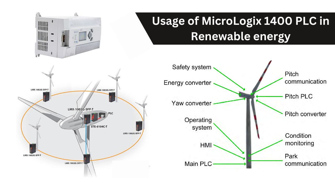 how the MicroLogix 1400 PLC can be used in Renewable energy