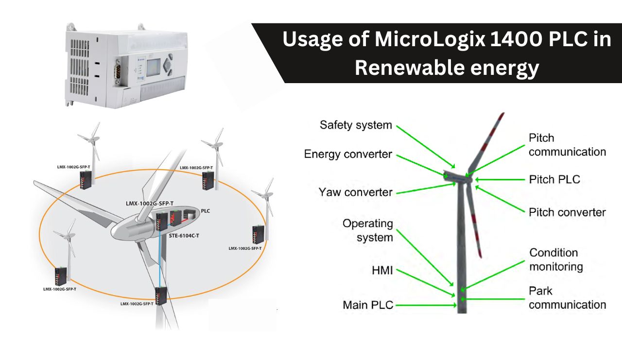 how the MicroLogix 1400 PLC can be used in Renewable energy